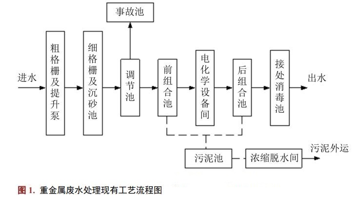 污水處理設(shè)備__全康環(huán)保QKEP