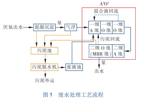 污水處理設(shè)備__全康環(huán)保QKEP