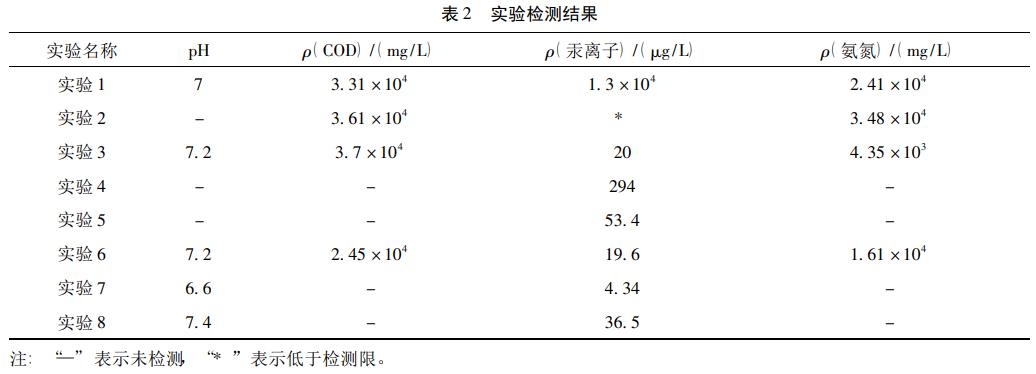 污水處理設備__全康環(huán)保QKEP