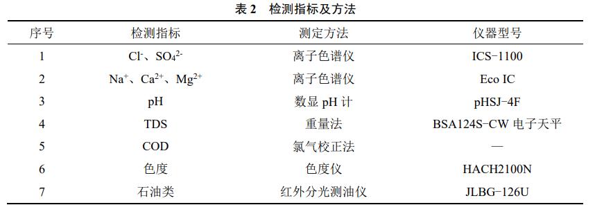 污水處理設(shè)備__全康環(huán)保QKEP