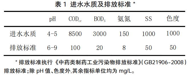 污水處理設備__全康環(huán)保QKEP