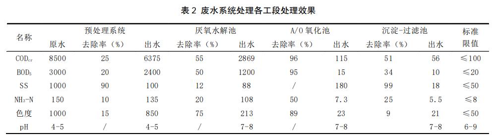 污水處理設備__全康環(huán)保QKEP