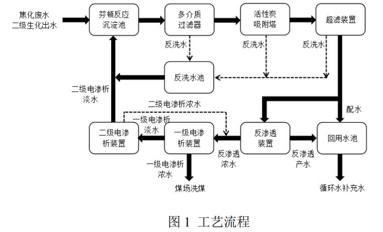 污水處理設(shè)備__全康環(huán)保QKEP