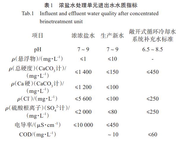 污水處理設(shè)備__全康環(huán)保QKEP