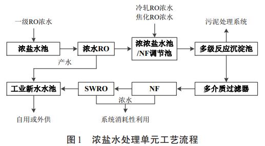 污水處理設(shè)備__全康環(huán)保QKEP