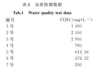 污水處理設備__全康環(huán)保QKEP