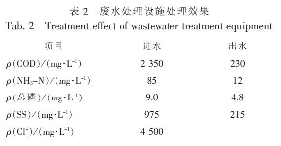 污水處理設備__全康環(huán)保QKEP