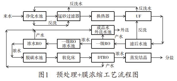 污水處理設備__全康環(huán)保QKEP