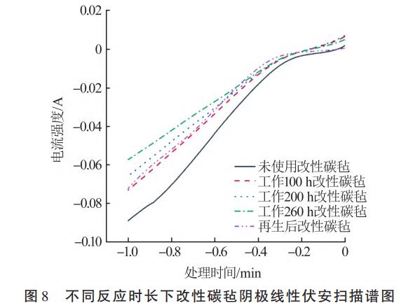 污水處理設備__全康環(huán)保QKEP