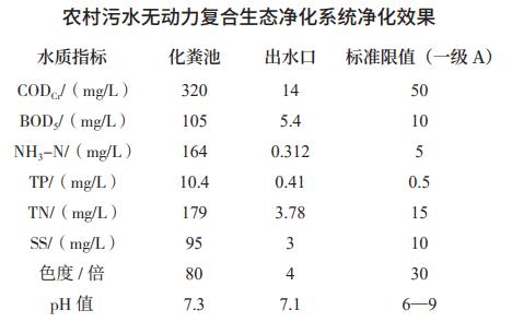 污水處理設備__全康環(huán)保QKEP