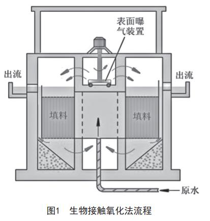 污水處理設(shè)備__全康環(huán)保QKEP