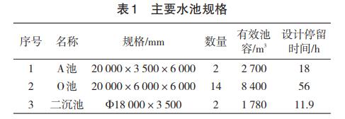 污水處理設備__全康環(huán)保QKEP