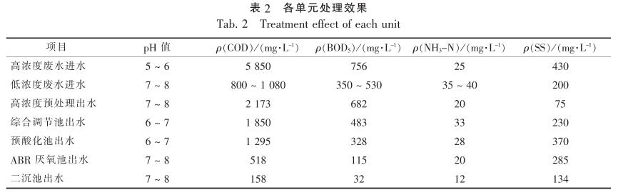 污水處理設(shè)備__全康環(huán)保QKEP