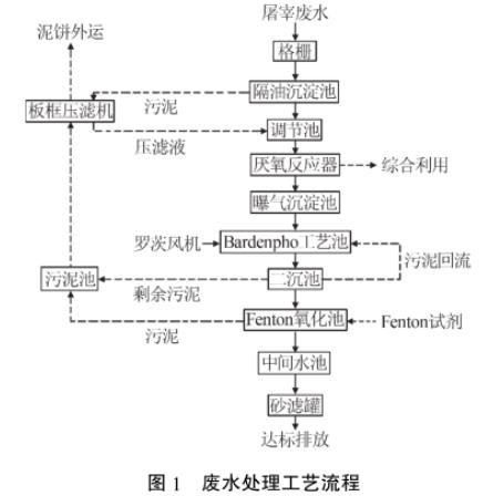 污水處理設備__全康環(huán)保QKEP