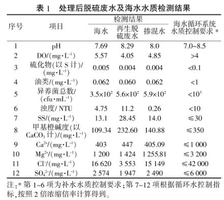 污水處理設備__全康環(huán)保QKEP